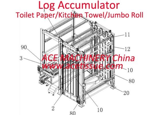 accumulateur à grande vitesse de rondin pour le petit pain de papier de soie de papier hygiénique